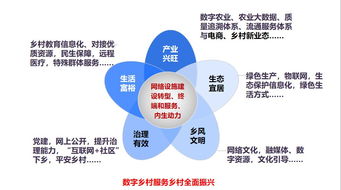 數(shù)字賦能，網(wǎng)絡(luò)護(hù)航 對“隴南模式”升級路徑的新思考——以汪向東數(shù)字鄉(xiāng)村與農(nóng)產(chǎn)品網(wǎng)銷理念為視角