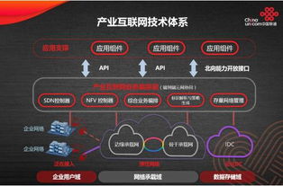 中國聯(lián)通發(fā)布基于SDN的產(chǎn)業(yè)互聯(lián)網(wǎng)技術(shù)體系與網(wǎng)絡(luò)服務(wù)產(chǎn)品，引領(lǐng)行業(yè)數(shù)字化轉(zhuǎn)型