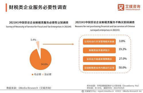 2021上半年中國(guó)財(cái)稅企業(yè)服務(wù)市場(chǎng)洞察 艾媒咨詢專題研究報(bào)告解析