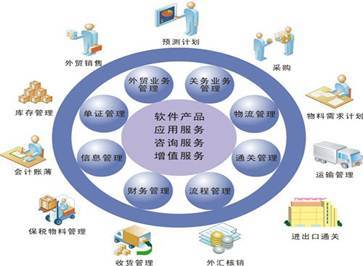 全屏顯示課程章節(jié) 信息咨詢服務(wù)深度解析與實(shí)踐指南